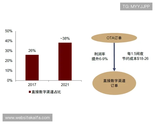 凯发直营平台的市场竞争优势与未来扩展计划详解